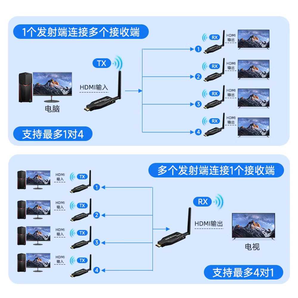 HDMI 송수신기 장거리 무선 고화질 비디오 전송 장치 - 상세 이미지 3