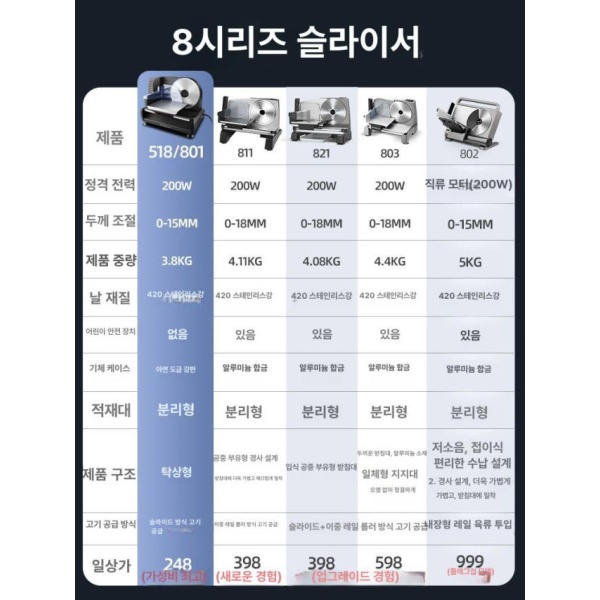 프리미엄 가정용 육절기 고기 기계 대패 냉동 업소용 슬라이서 518 실버 선물패키지포함 801 블랙 선물패키지포함 - 상세 이미지 5