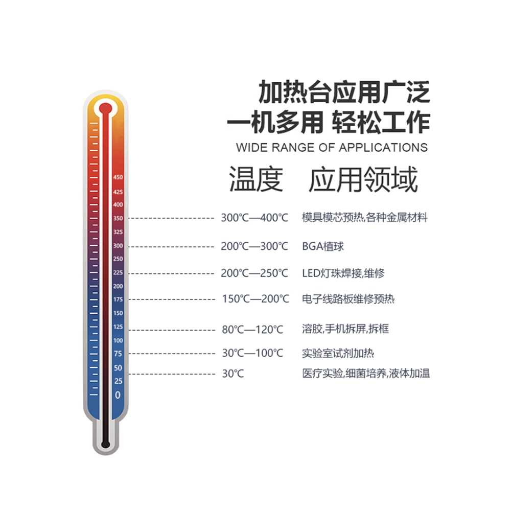 수리 가열판 핫플레이트 알루미늄 항온 용 플랫폼 기판 ZB1010JRT - 상세 이미지 4