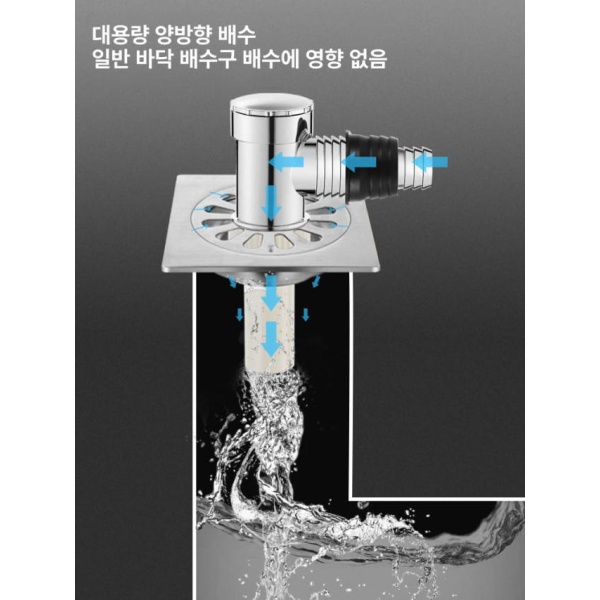 강력 세탁기 멀티 배수관 트랩 하수구 360도 회전형 사중 커넥터 배수 직선 연결 - 상세 이미지 3