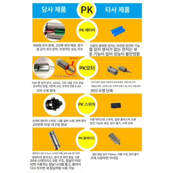 최강 비늘제거기 자동 고효율 유선 횟집 생선비늘 물고기 전동비늘제거기 비늘칼 딥블루 고효율 유선 딥블루 - 상세 이미지 3