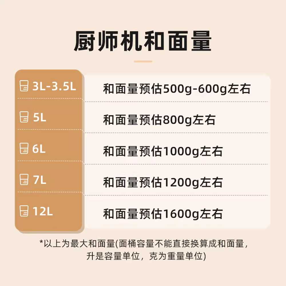 가정용반죽기 제빵 빵 베이킹 다기능 밀가루 휘핑 믹서 이미지 7