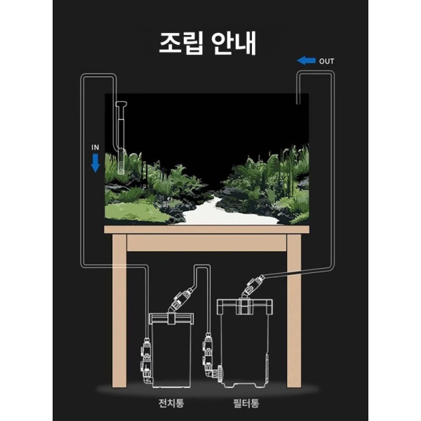 프리미엄 수족관 쌍 신형 1번 전처리 필터솜 필터 리필스펀지 서브여과기 어항 여과 12mm호스용 16mm 호스 퀵 커넥터 2개 - 상세 이미지 4