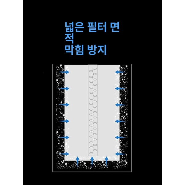 프리미엄 수족관 쌍 신형 1번 전처리 필터솜 필터 리필스펀지 서브여과기 어항 여과 12mm호스용 16mm 호스 퀵 커넥터 2개 - 상세 이미지 3