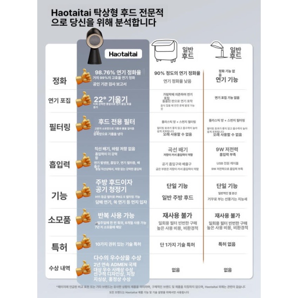 프리미엄 주방 환풍기 필터 블랙 매립형 레인지후드 후드 침니 탄소필터 블랙 - 상세 이미지 3
