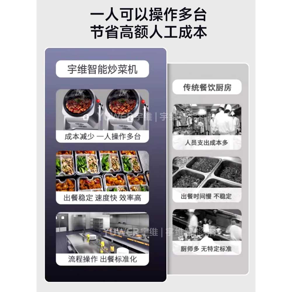 업소용 자동 조리기 음식 전자동 용 볶는 고기 기계 260팟 3500W - 상세 이미지 3