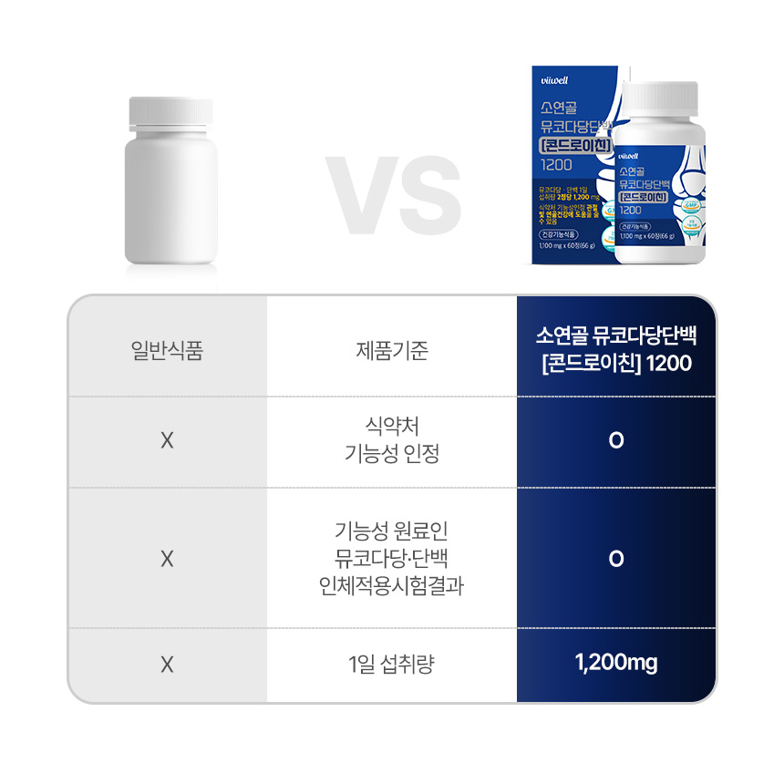 소연골 뮤코다당단백 콘드로이친 1200 콘드라이친 황산 120정 2개월분 이미지 4