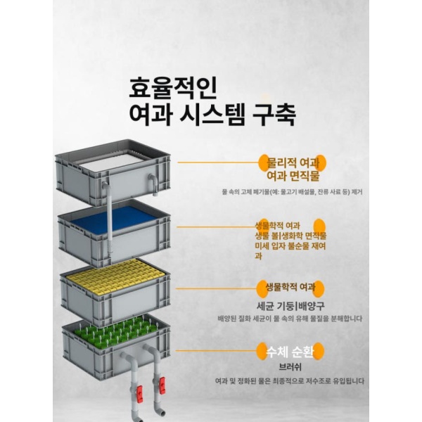 프리미엄 대형 수조 오물 집진기 어항 필터 해수 담수 수족관용 8w 특소형 3칸 풀세트 소형 2칸 맨박스 1-3m3 - 상세 이미지 4