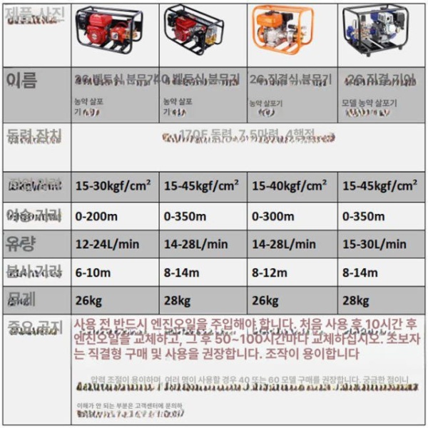 최강력 안개 분무기 잔디 과수원 벨트식 고압 노즐 분사 펌프 베스트셀러 26 벨트형 분무 기본형 26 본체만 선물없음 - 상세 이미지 4
