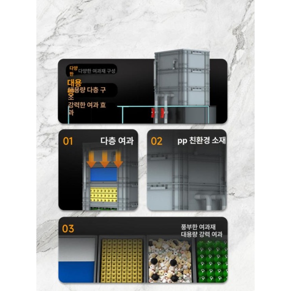 프리미엄 대형 수조 오물 집진기 어항 필터 해수 담수 수족관용 8w 특소형 3칸 풀세트 소형 2칸 맨박스 1-3m3 - 상세 이미지 3
