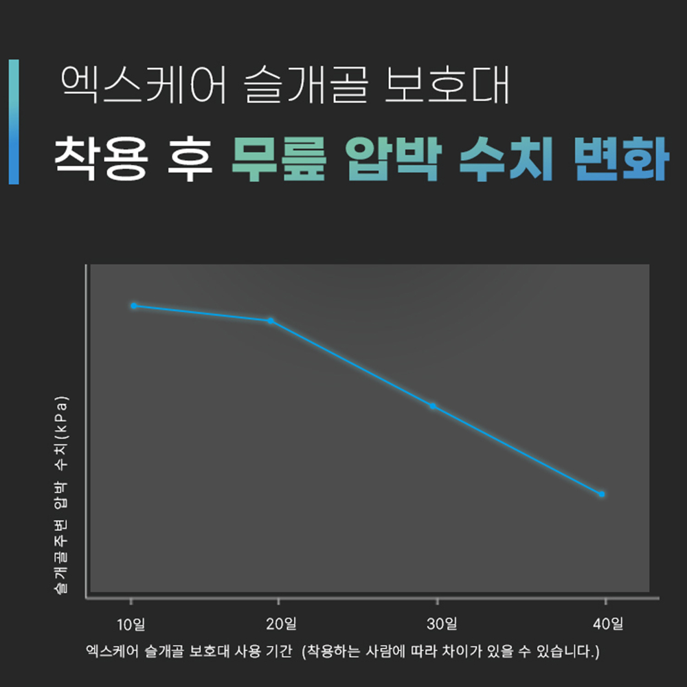 엑스케어 슬개골 보호대 - 상세 이미지 4