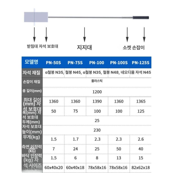 전문가용 초강력 자석 고철 수거기 막대 철가루 제거기 마그네틱 픽업 PN-50S PN-50S 초강력 자석 - 상세 이미지 4