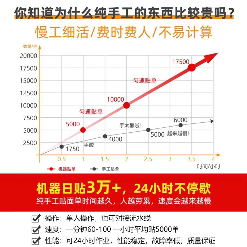자동 라벨 부착기 물류센터 택배 전표 바코드 라벨링기 - 상세 이미지 5