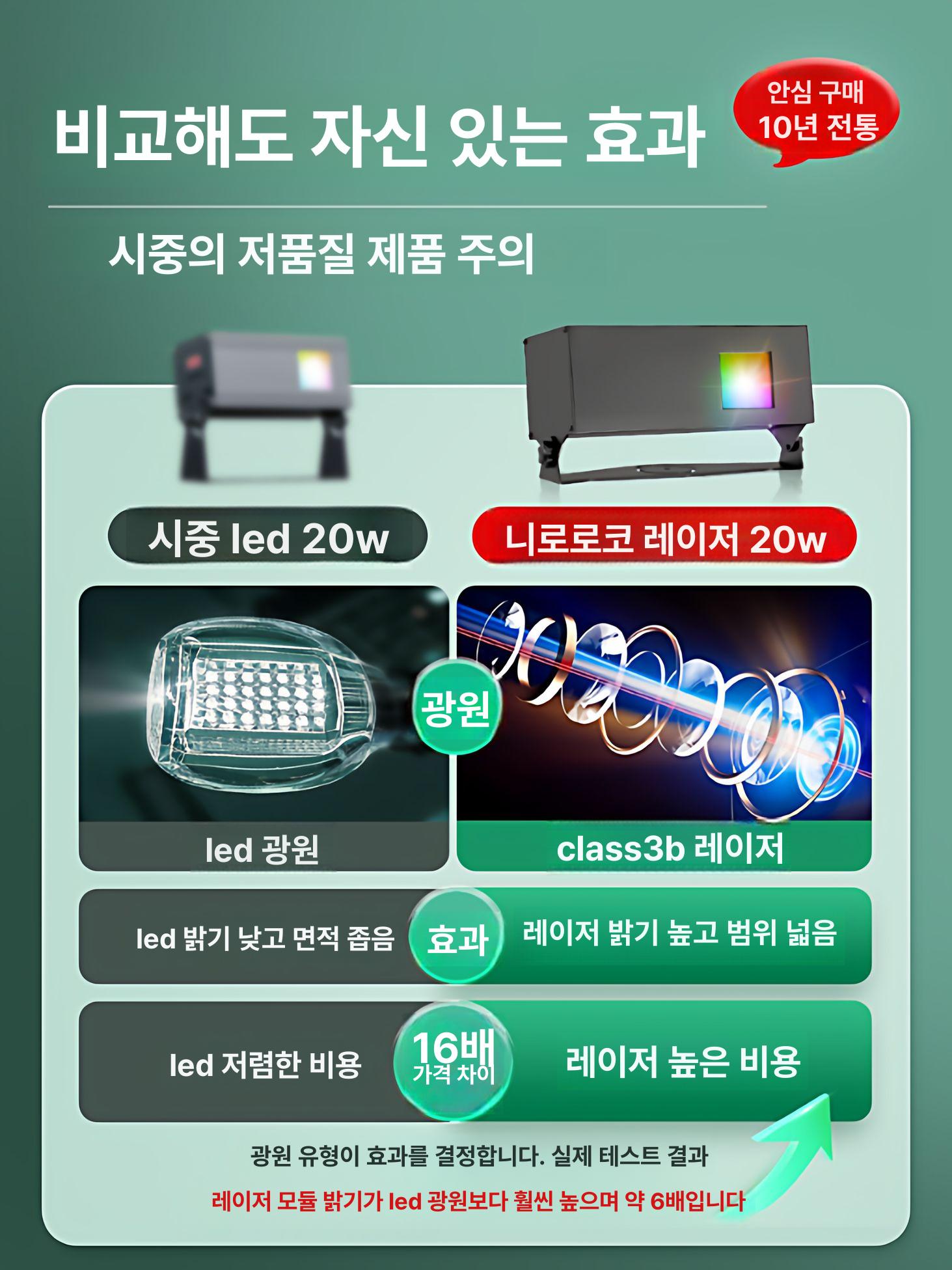 야외 별 레이저 은하수 파티장 축제 정원 조명 무드등 잔디 반디불 반딧불이 프로젝터 무대 - 상세 이미지 2