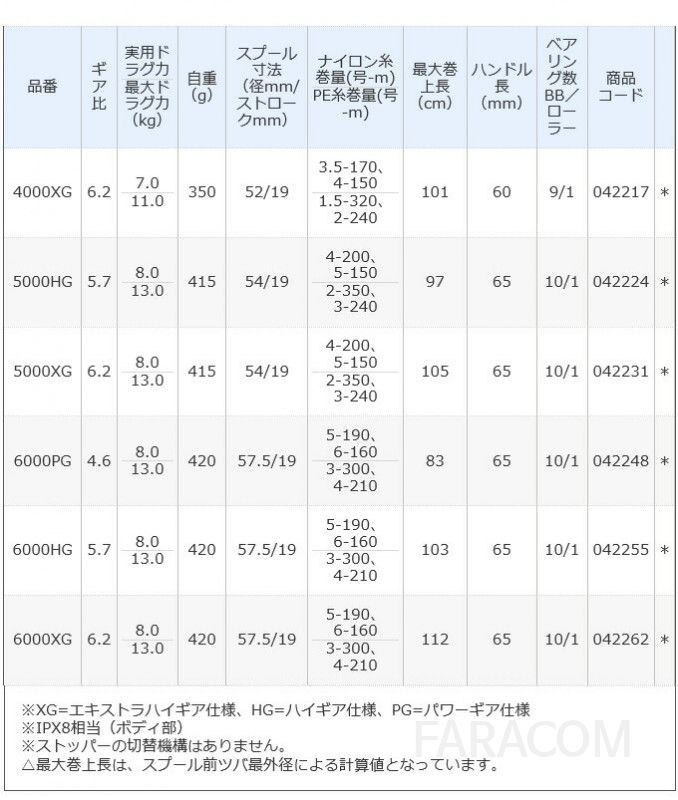 일본 시마노 6000HG 스피닝릴 바다낚시릴 원투릴 파워핸들 초경량 낚시릴 5000번릴 2021모델 [관부가세포함] - 상세 이미지 3
