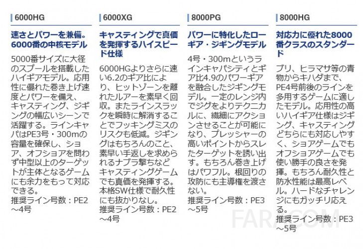 일본 시마노 6000HG 스피닝릴 바다낚시릴 원투릴 파워핸들 초경량 낚시릴 5000번릴 2021모델 [관부가세포함] - 상세 이미지 4