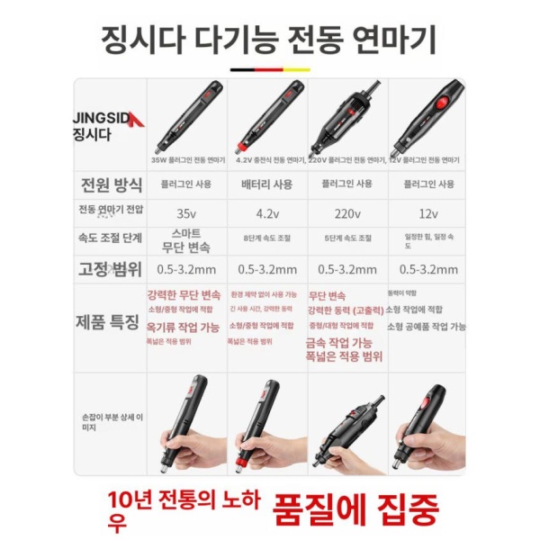 정밀 전문가용 초소형 샌딩기 12V 고정 속도 본체만 연마 펜 조각용 핸드 사포 기계 12V 고정 속도 본체만 - 상세 이미지 3