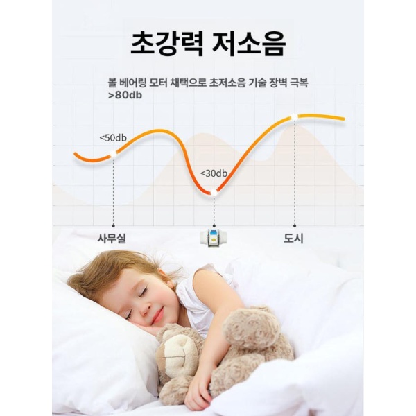 최강 야외용 휴대용 캠핑용 가정용 펜션용 계곡용 수압식 수력 6인치 BXF 150 방폭IIC 1단 속도 조절 모델 고객 서비스 문의 - 상세 이미지 4