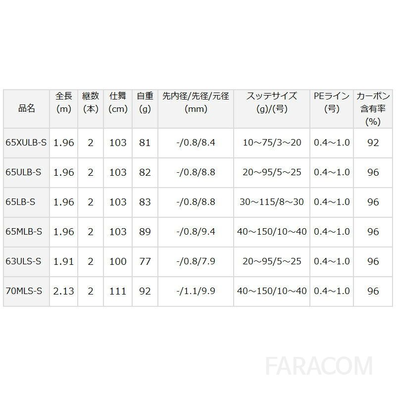일본 다이와 에메랄다스X 에깅로드 2피스 스피닝 바다낚시대 문어 광어 쭈꾸미 한치 낚시용품 [관부가세포함] - 상세 이미지 3