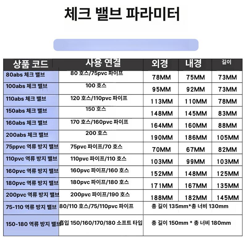 배기구 역류 방지 밸브 차단 PVC 댐퍼 냄새 파이프 75 내부 삽입형 - 상세 이미지 5