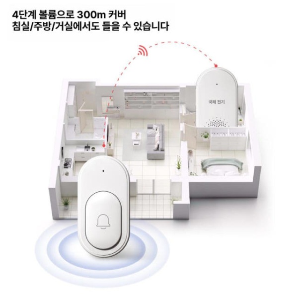 최신 휴대용 확장 화면 컴퓨터 서브 CCTV 버튼1개 벨1개 패키지 프리즘 원투원 센서벨 15음성배터리 녹음불가 무리모컨 - 상세 이미지 3
