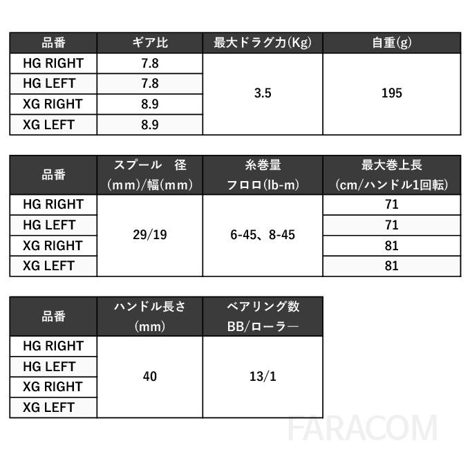 일본 시마노 4점대 베이트릴 카르카타 콘케스트XGL 좌핸들 선상 바다 루어 낚시릴 배스 민물 문어 전용 튜닝 파워핸들 [관부가세포함] 이미지 8
