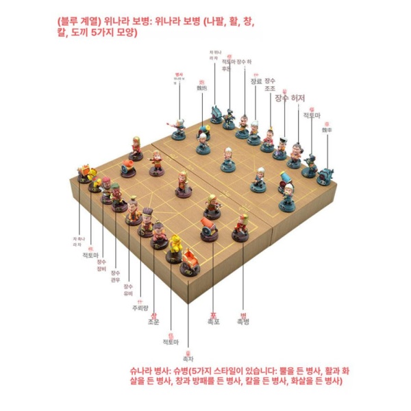 궁극의 삼국지 관우 유비 장기 캐릭터 리얼리스틱 피규어 프리미엄 앤티크 대형 - 상세 이미지 5