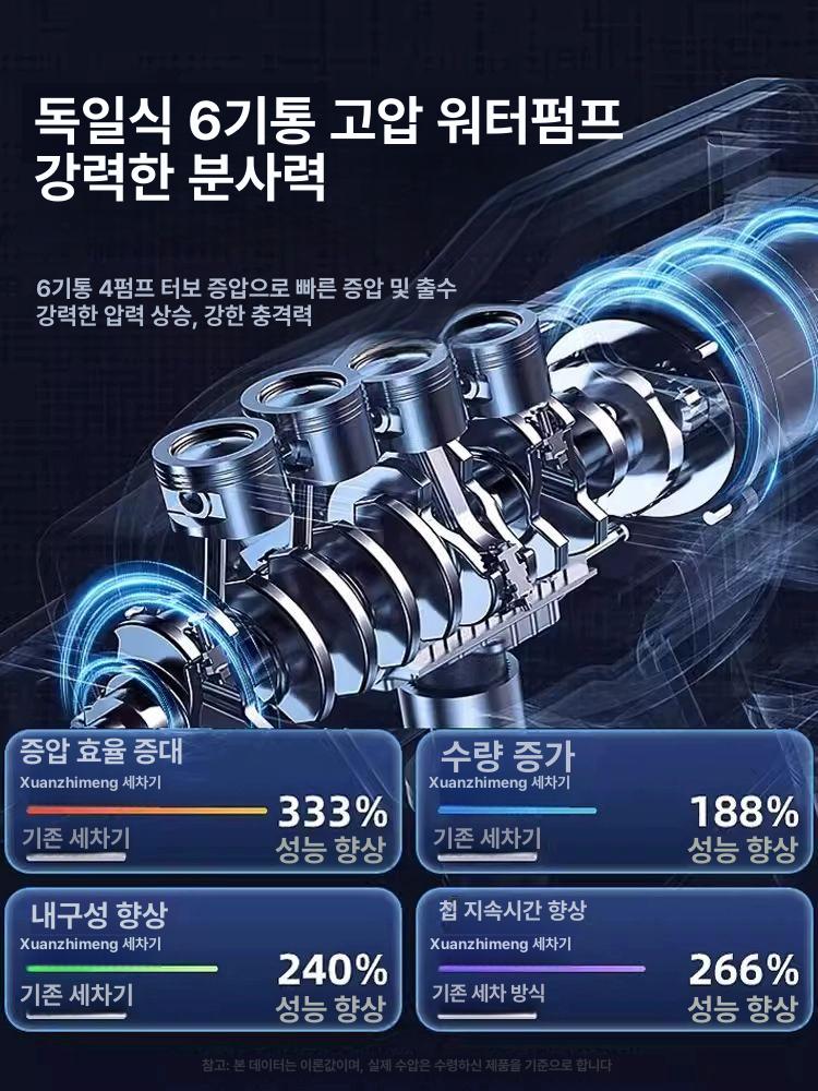고압 무선 충전식 소형 고압세척기 셀프 세차기 휴대용 분사기 화장실 가정용 - 상세 이미지 2