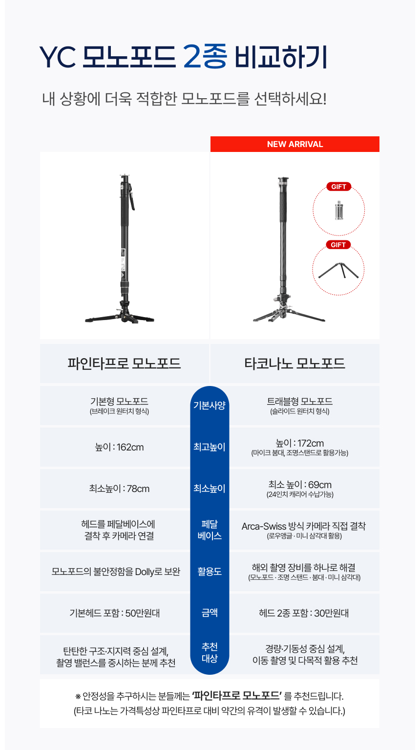 YC Onion 어니언 TAKO Nano 올인원 모노포드 타코나노 카메라 삼각대