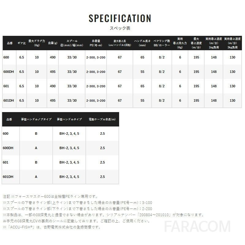 일본 시마노 전동릴 포스마스타600 우핸드 전동릴 배터리 케이블 포함 대형 바다낚시용 [관부가세포함] - 상세 이미지 5