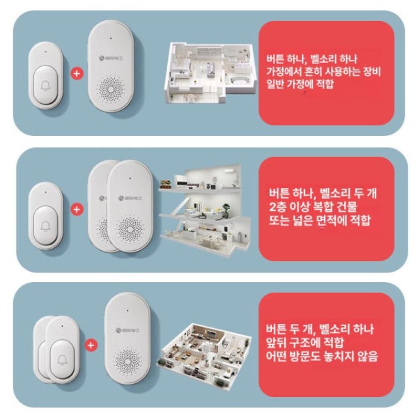 최신 휴대용 확장 화면 컴퓨터 서브 CCTV 버튼1개 벨1개 패키지 프리즘 원투원 센서벨 15음성배터리 녹음불가 무리모컨 - 상세 이미지 4