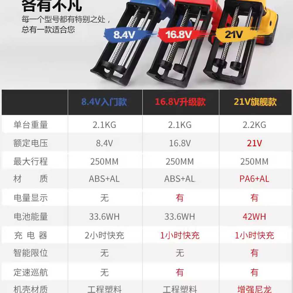 전동 실리콘건 21v 공사장 인테리어 줄눈 시공 기계 16.8V - 상세 이미지 3