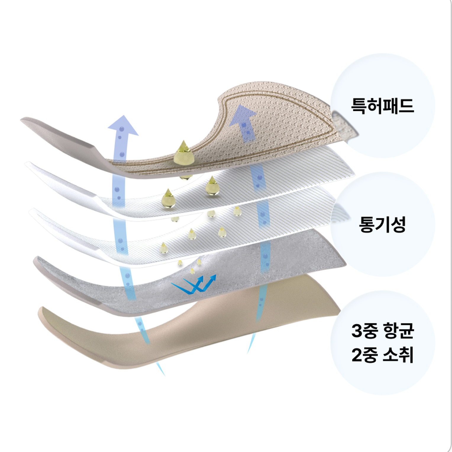 샐리브 안심퀸 여성요실금팬티 프리미엄 면 3장세트 국내산 90ml 방수 특허 2색상 - 상세 이미지 5