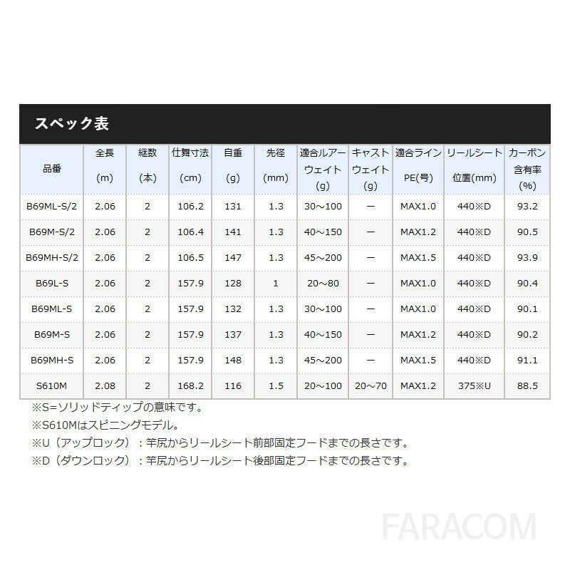일본 시마노 타이라바 낚싯대 엔게츠BB B69M-S 바다 선상낚시대 참돔 광어 다운샷 로드 [관부가세포함] - 상세 이미지 2