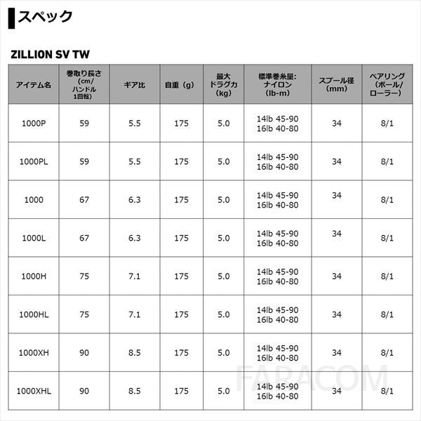 일본 다이와베이트릴 SV TW 1000HL 4점대 베이트릴 선상 바다 릴낚시용 문어전용 낚시릴 드랙음튜닝 파워핸들 장착 모델 [관부가세포함] 이미지 6
