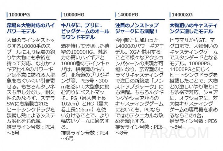 일본 시마노 스피닝릴 14000XG 바다낚시릴 파워핸들 원투릴 5000번릴 초경량 릴 낚시용품 [관부가세포함] - 상세 이미지 4