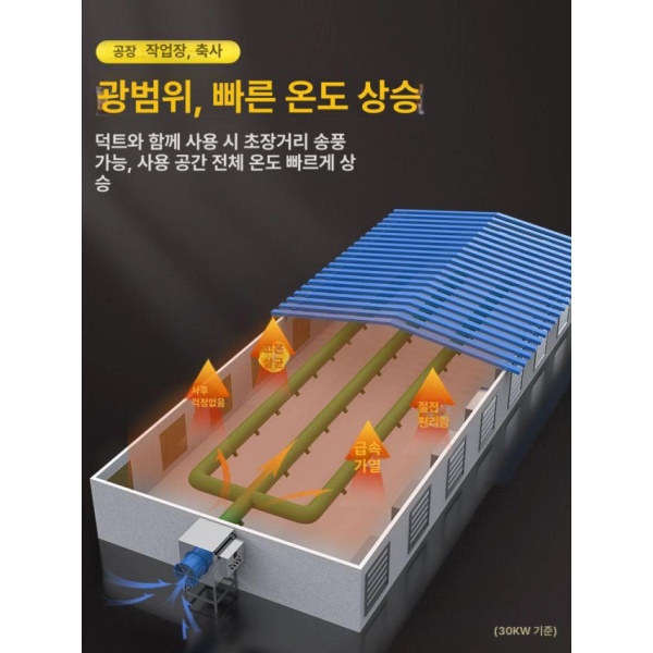 산업용 대형 열풍기 난방 공장 농작물 온실 5KW 히터 35KW 380V 클래식 5KW 380V 스테인리스스틸 1단계 - 상세 이미지 4