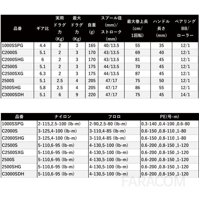 일본 시마노 스테라 2500S 스피닝릴 2022모델 초경량 원투낚시릴 바다낚시용 파워핸들 [관부가세포함] - 상세 이미지 3