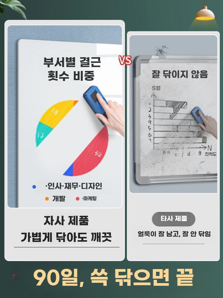 자석 화이트보드 벽부착 스티커 탈부착 무자국 회의용 극태 0.8mm 50x60cm - 상세 이미지 3