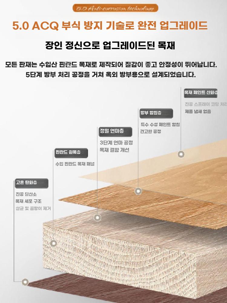실외기 에어컨 커버 방수 차양 루버형 수납 겸용 보호대 헤이즈 블루 (두꺼운 수직) A.85x35x80cm(4면커버) - 상세 이미지 4