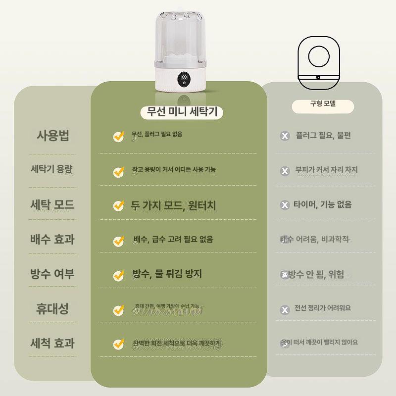 휴대용 초소형 초미니 세탁기 1인가구 속옷 아기 하늘색 - 기본 - 상세 이미지 5