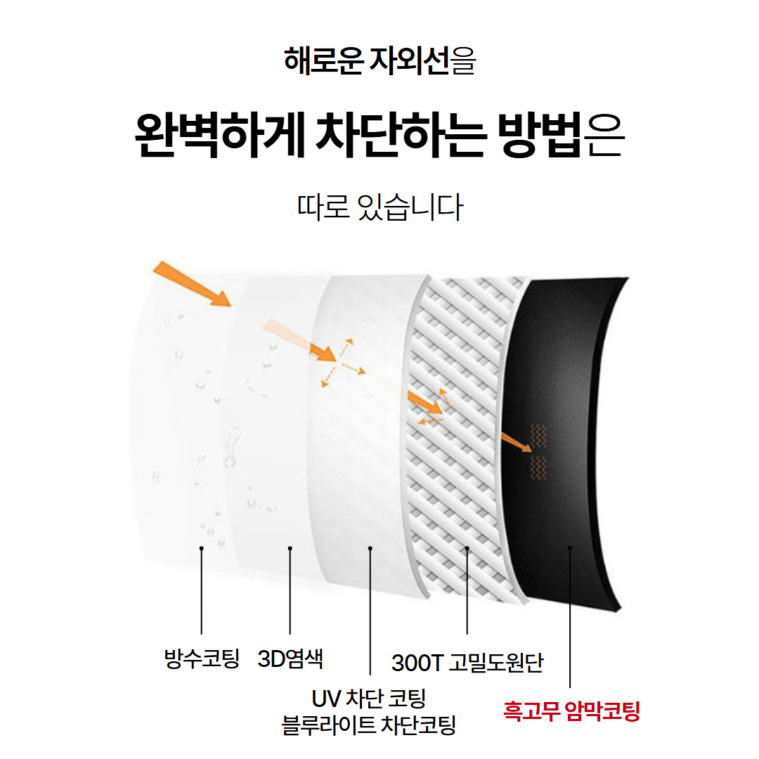 [암막코팅] 햇살지킴이 암막양산 경량 자동 자외선차단 우산 겸용 양우산 이미지 4