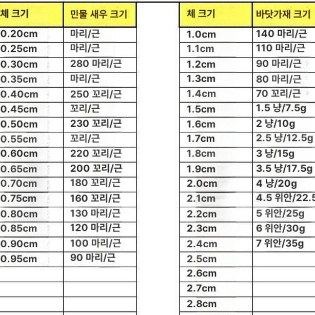 과일 열매 스테인레스 바구니 크기별 선별 채반 물고기 3.0cm 간격 색상 랜덤 메모 - 상세 이미지 3