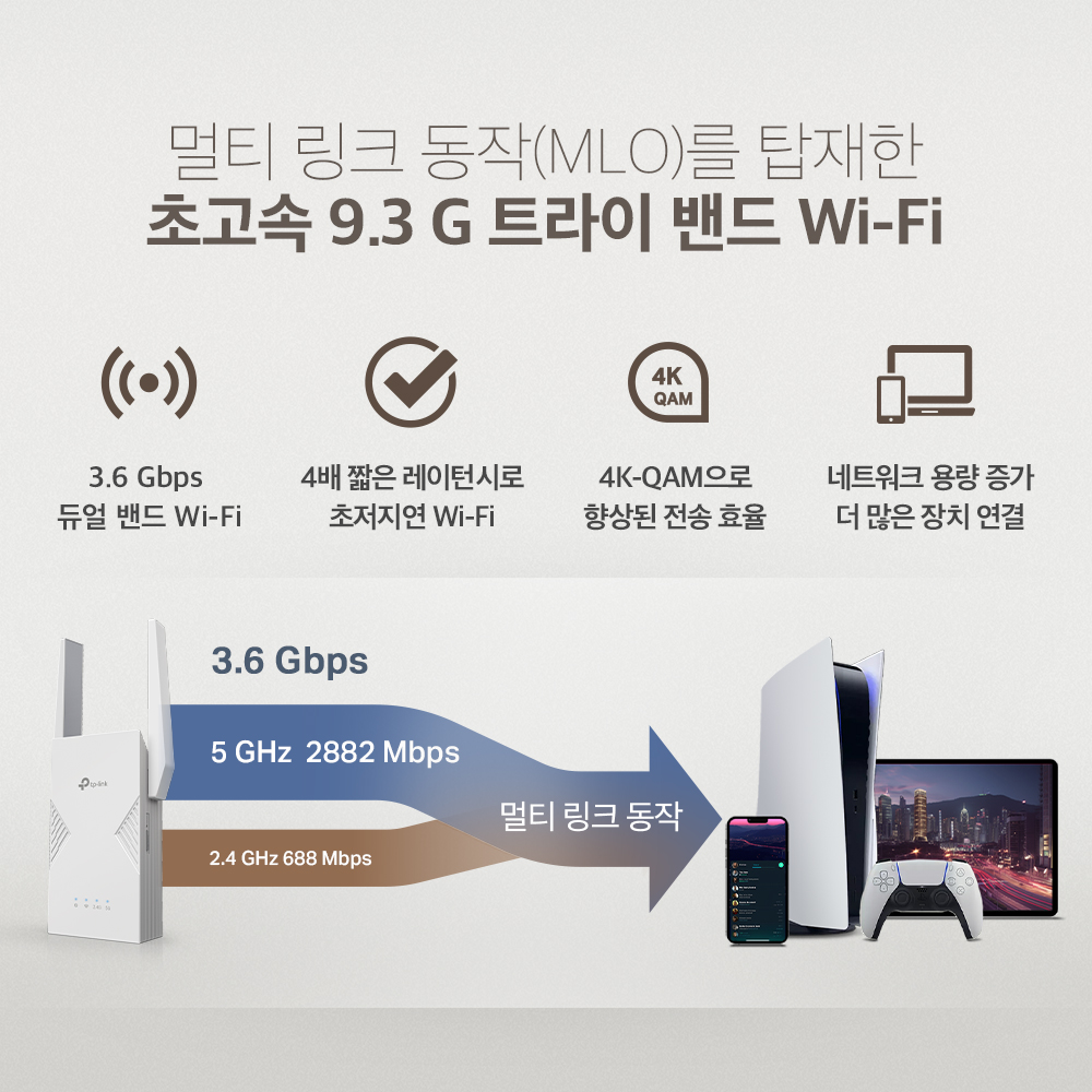 티피링크 RE235BE 듀얼밴드 Wi-Fi7 와이파이7 증폭기 BE3600 3.6Gbps Easy Mesh 이미지 7