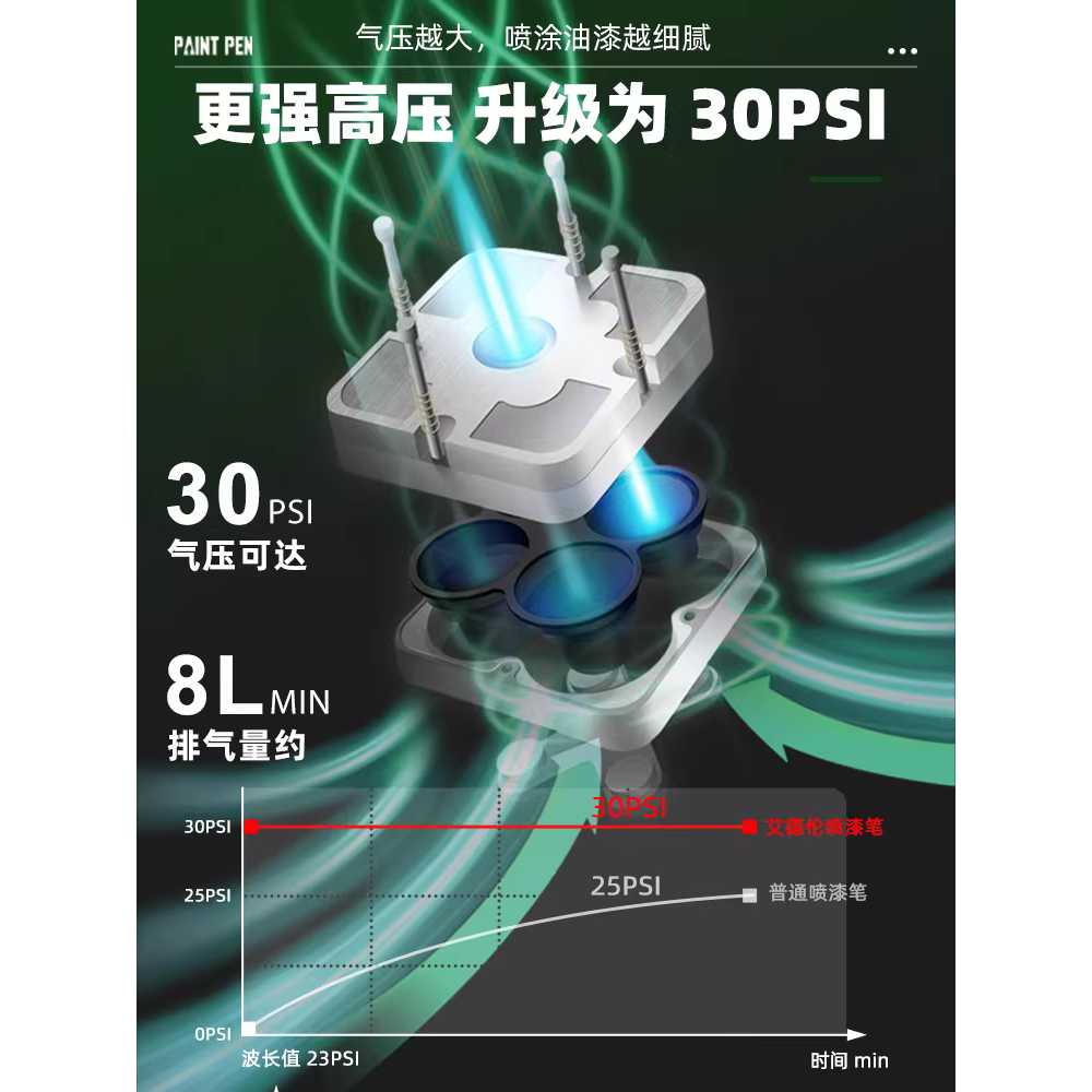 프라모델도색 에어브러쉬 페인팅 스프레이 충전식 에어펌프 본체만 / 9mm 외나선 호환 - 상세 이미지 2