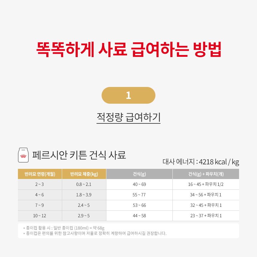 로얄캐닌 캣 페르시안 키튼, 2kg, 1개 이미지 8