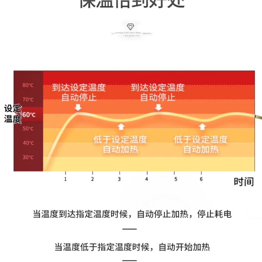 세라믹 퐁듀 초콜릿중탕기 워머 멜팅기 초콜릿제작 디저트제조 주방기 A. 작은 2 피스 얕은 - 상세 이미지 4