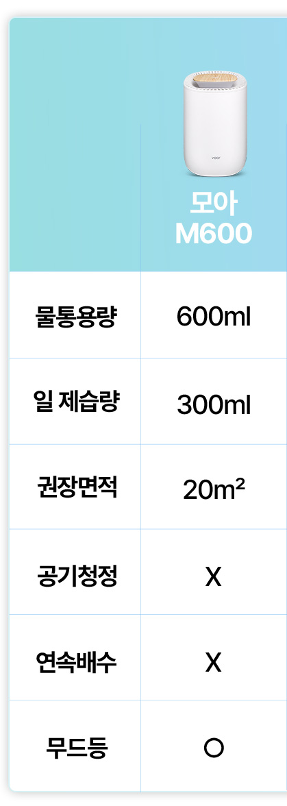 보아르 모아S2000 틈새 미니 제습기 화장실 욕실 습기제거 UV살균 원룸 드레스룸 저소음 상세 이미지 28