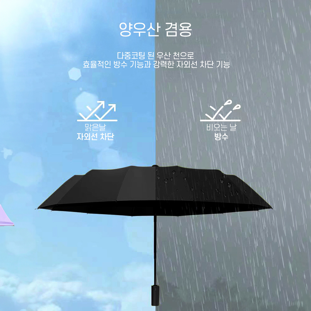 방풍 12살대 완전 자동 3단 접이식 자동우산 자외선차단 양우산 겸용 방수원단 발수코팅 - 상세 이미지 2