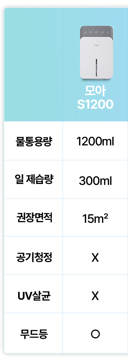 보아르 모아M1000 공기청정 미니 제습기 저소음 원룸 욕실 드레스룸 옷방 소형 화장실 상세 이미지 24
